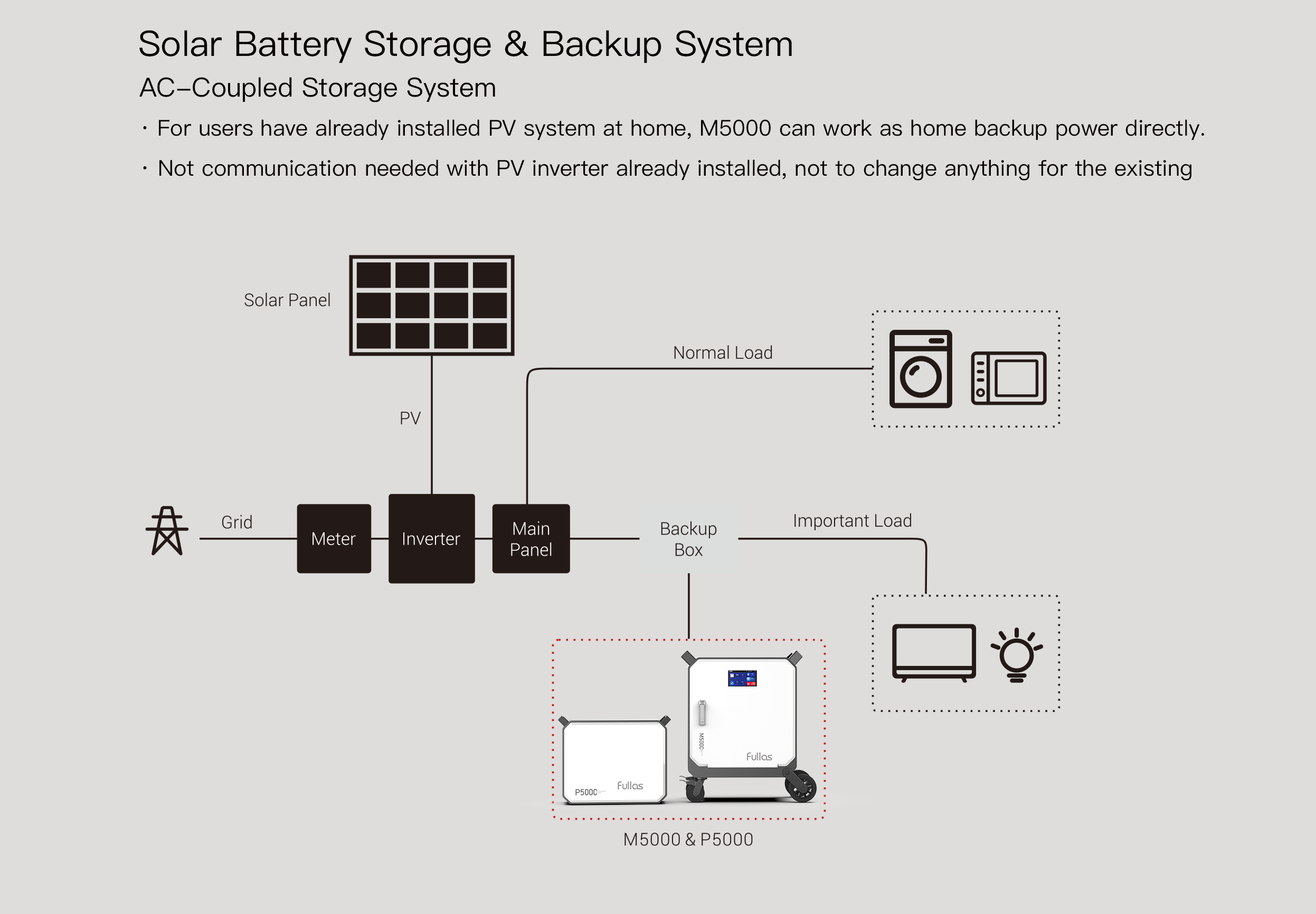 5000w Power Station solar power